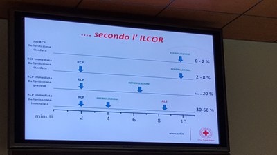 defibrillatori e possibilita recupero .jpg