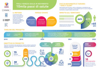 FVG IN MOVIMENTO infografica11-21_page-0001.jpg